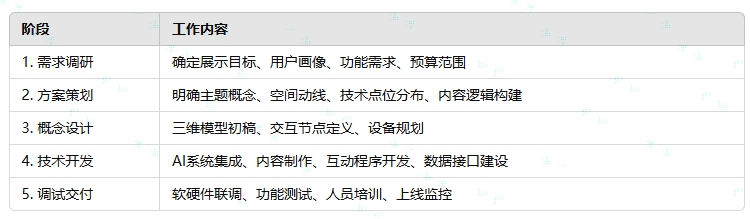AI展廳設計的標準實施流程.png