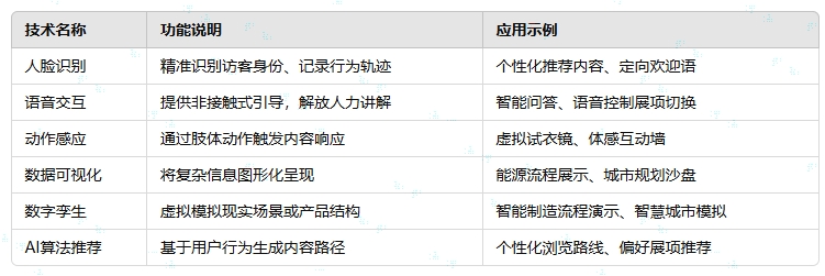 AI技術在展廳設計中的核心應用.png